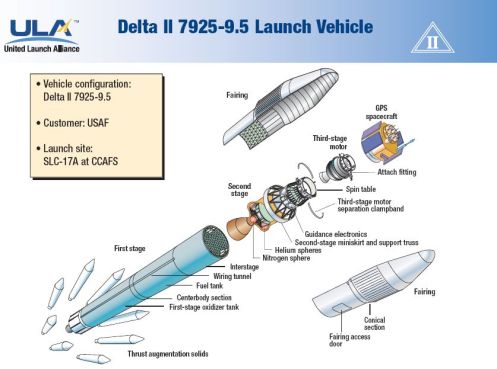 El modelo de Delta II que lanza los GPS todo partidito y despiezadito. La versión del 93 puede que fuera un poco diferente, pero en lo esencial se mantuvo.